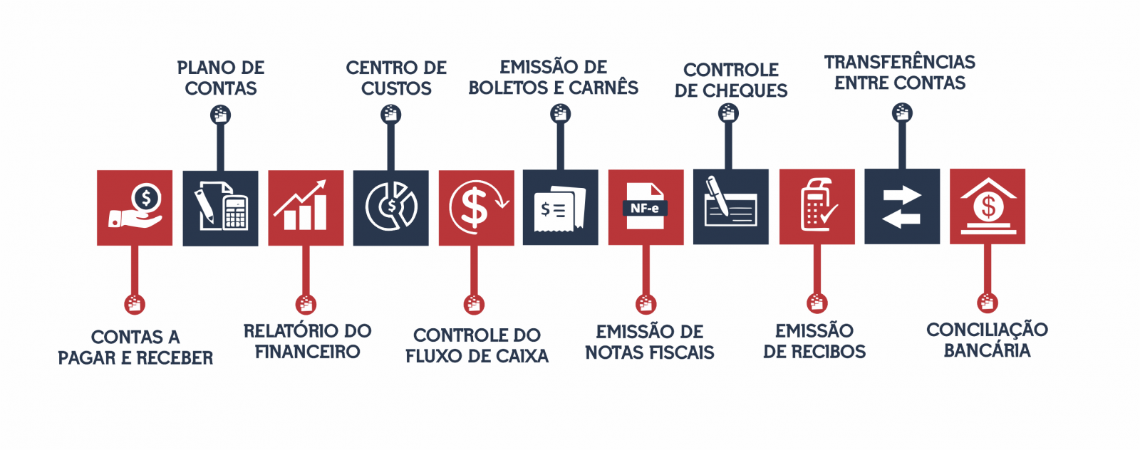 Orcamento dominar o planejamento financeiro com controle estrategico de  contabilidade - FasterCapital