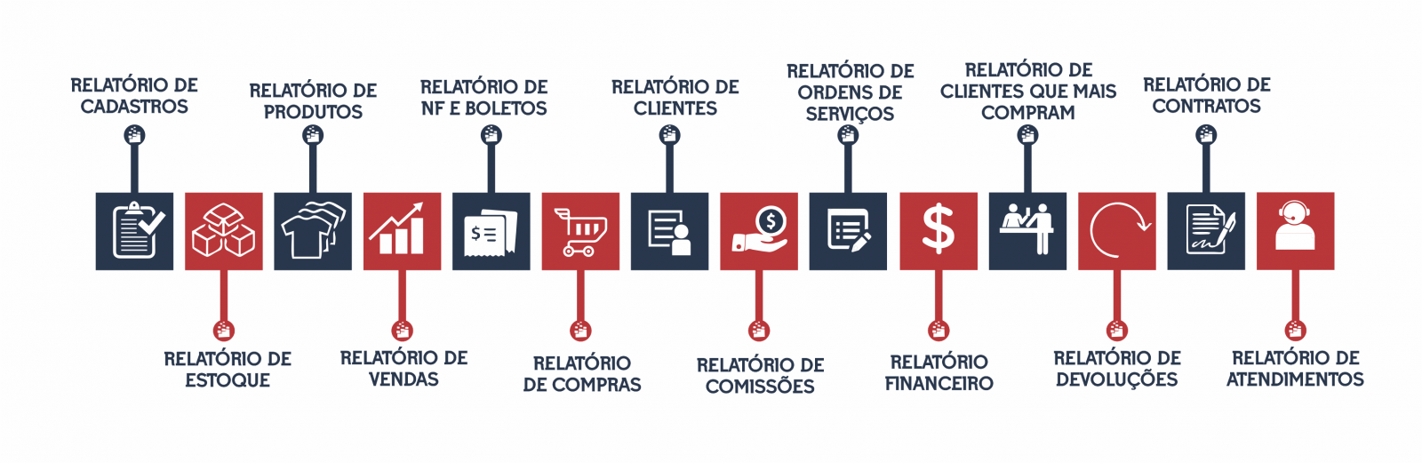 relatorio-gerencial-cupom-fiscal