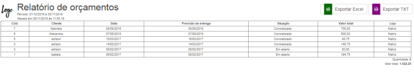 relatório empresarial