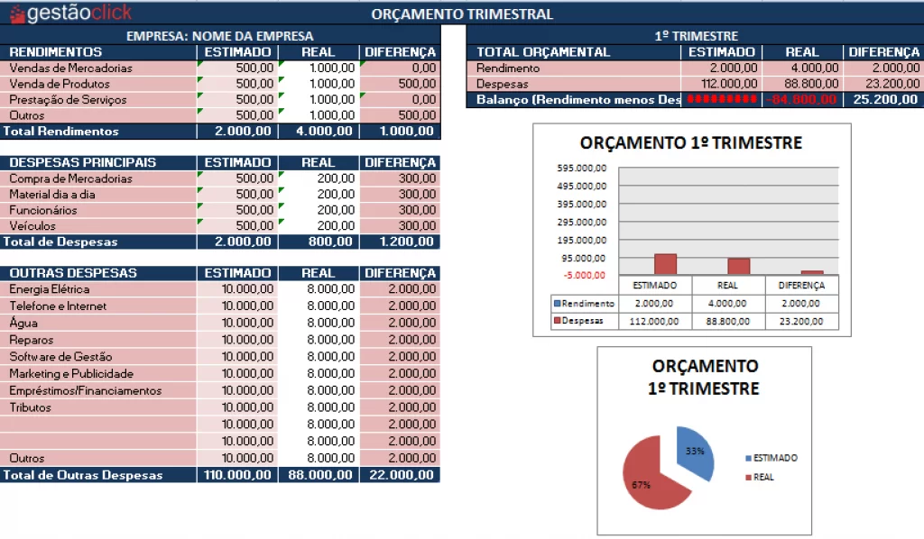 PLANILHA DE ORÇAMENTO EMPRESARIAL GRÁTIS Para qualquer projeto ou investimento futuro em sua organização, é necessário ter o controle completo dos gastos, saber onde, quando, como e porque o dinheiro está sendo investido. A melhor forma para ter todo este registro sempre a mão é com uma planilha de orçamento empresarial. PLANILHA DE ORÇAMENTO EMPRESARIAL GRÁTIS