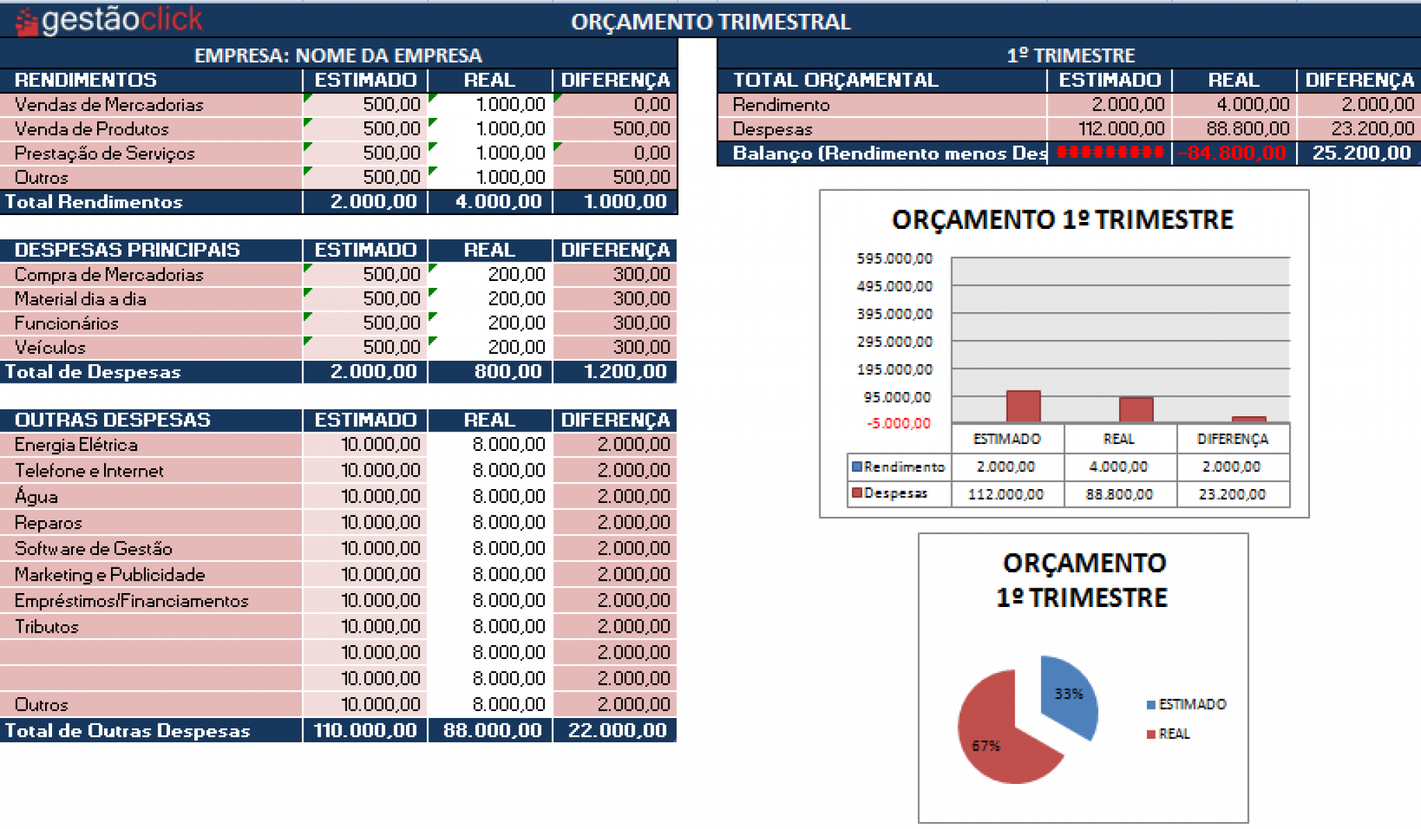 Planilha De OrÇamento Empresarial GrÁtis Gestãoclick