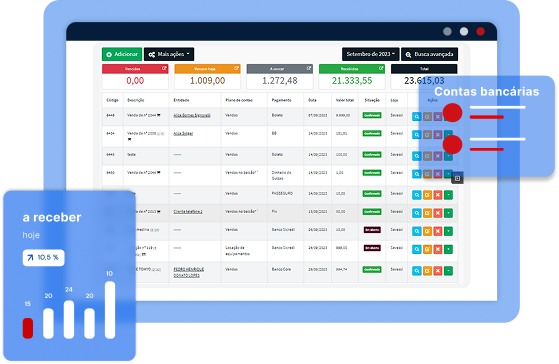Sistema ERP para loja de conveniência Sistema ERP para loja de conveniência - GestãoClick