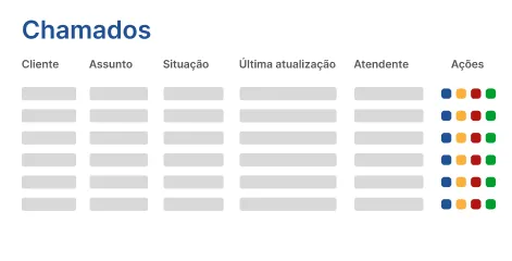 Demonstração do Módulo de Chamados