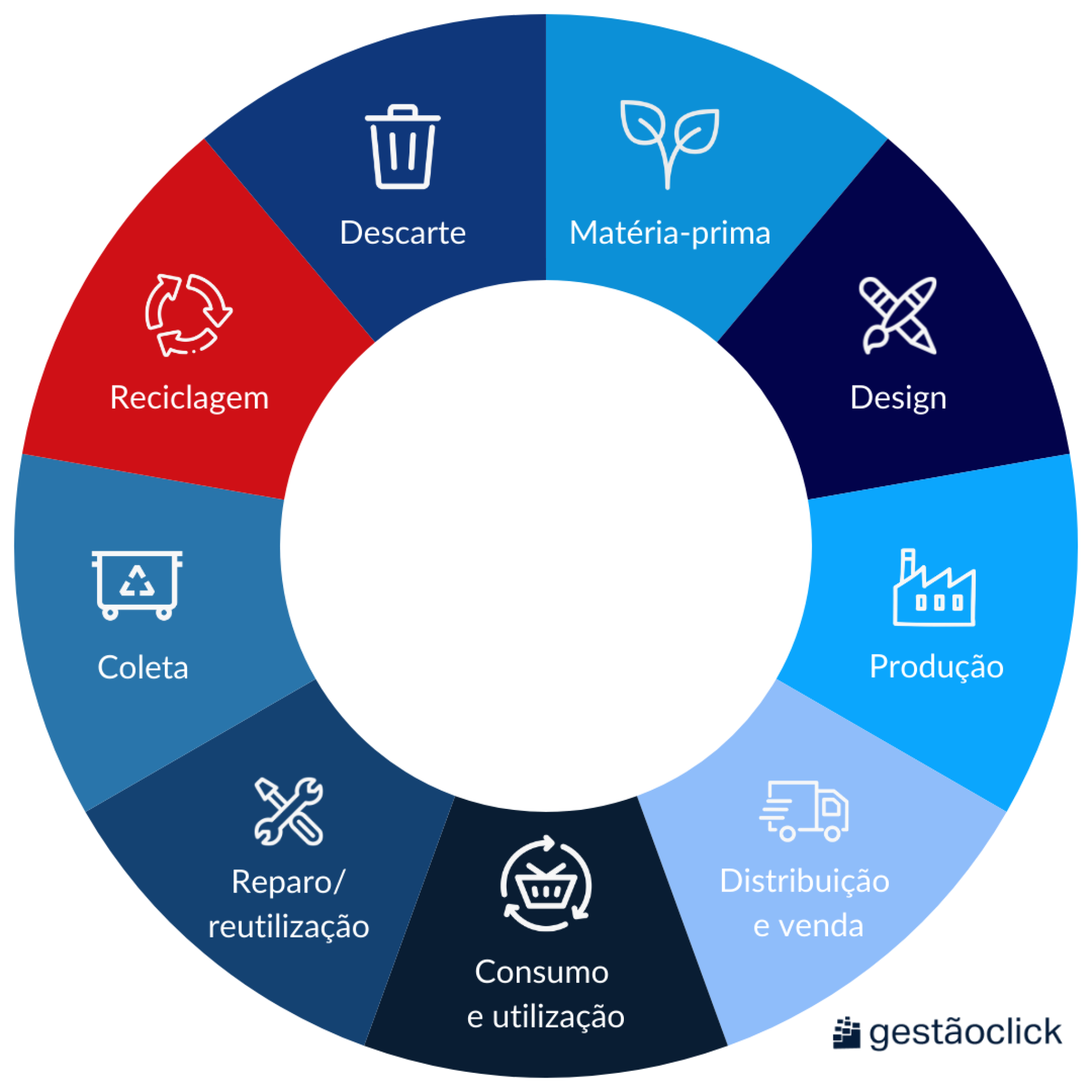 Como funciona a economia circular? - GestãoClick