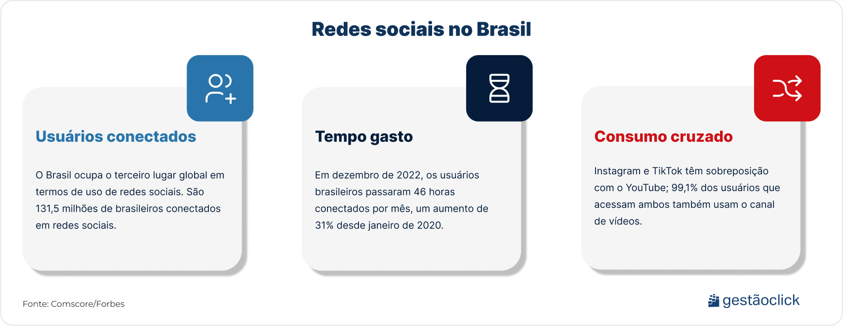 Redes Sociais no Brasil