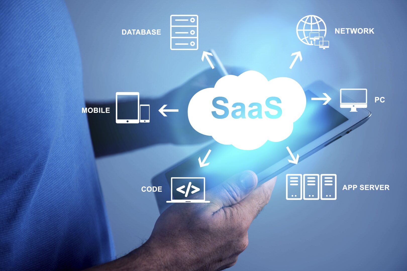 SaaS: tudo o que você precisa saber