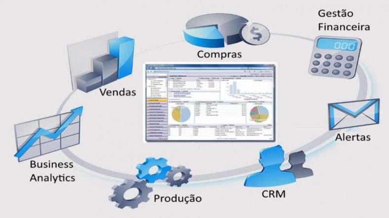 Sistema de Gestão ERP