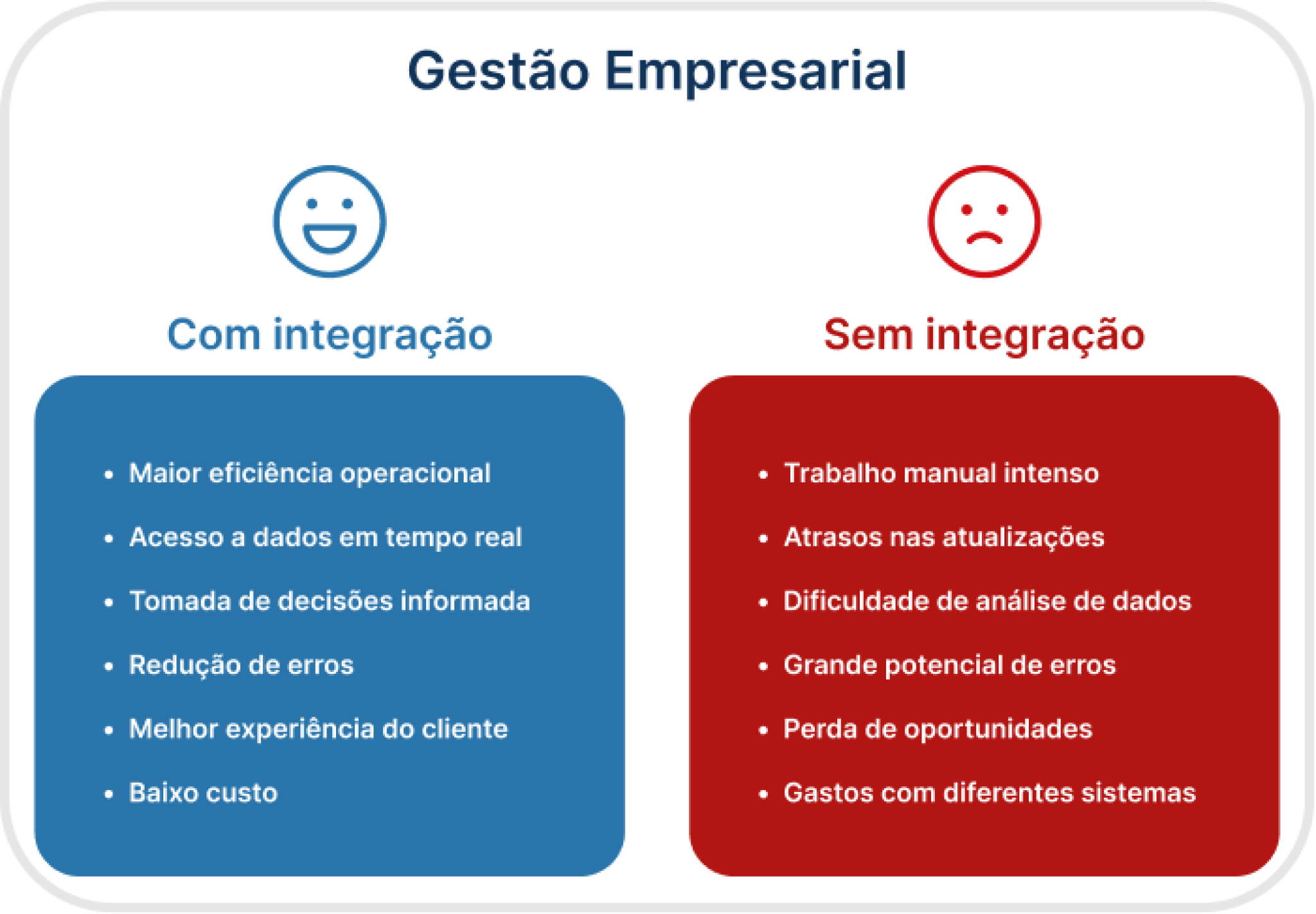 O que é integração e como ela pode otimizar suas tarefas - GestãoClick